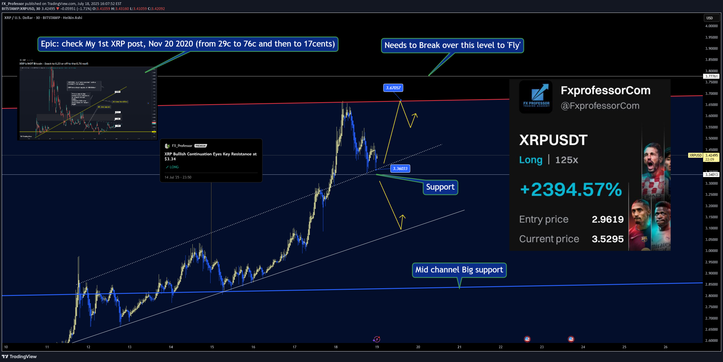 XRP،التحليل الفني،FX_Professor