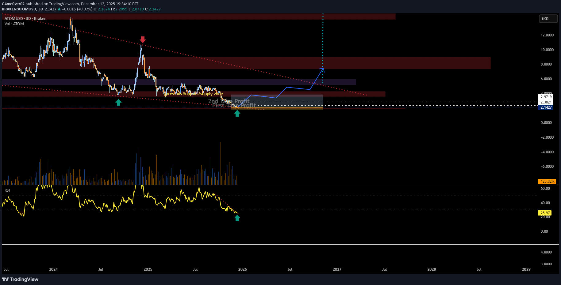 Buy،Technical،G4me0ver02