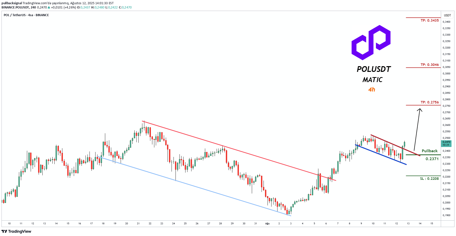 Satın alPOL،Teknik،pullbacksignal