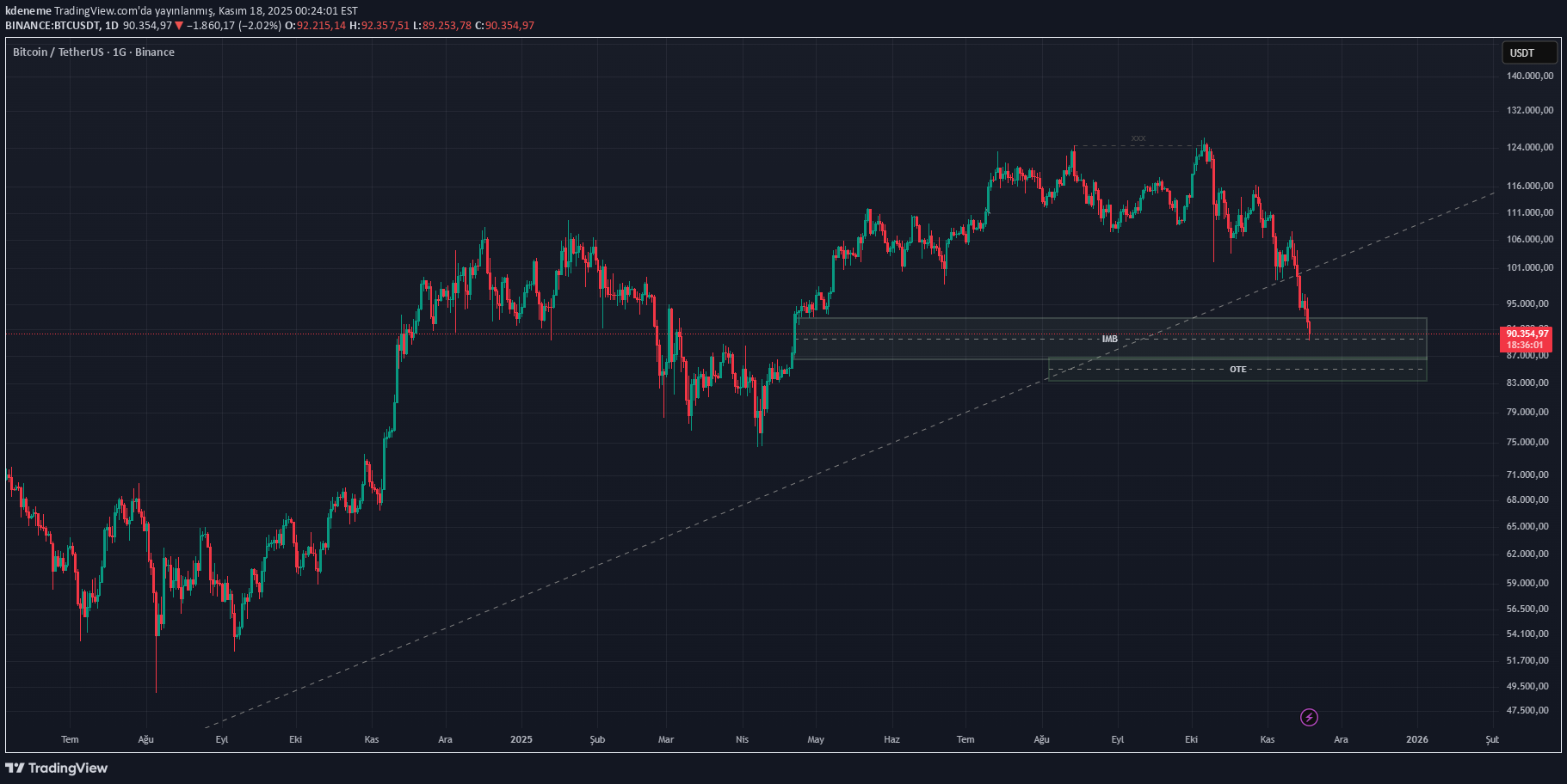 BTC،Teknik،kdeneme