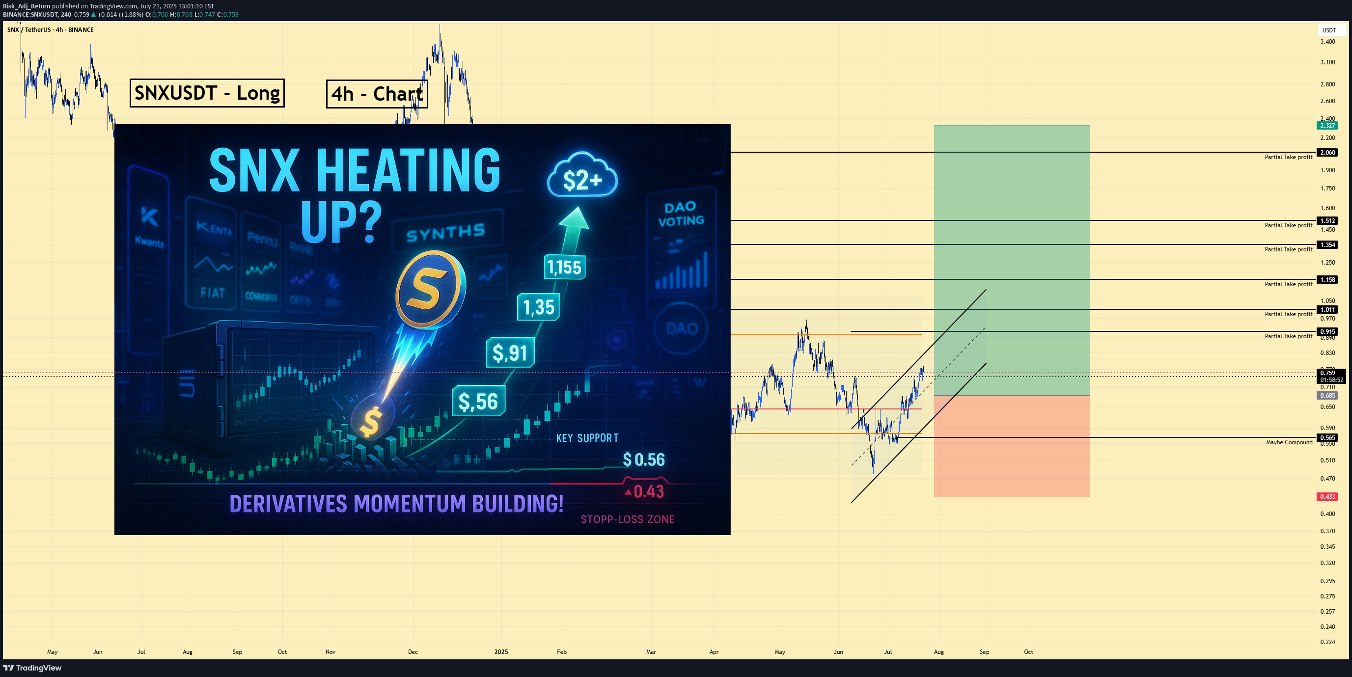 خریدSNX،تکنیکال،Risk_Adj_Return