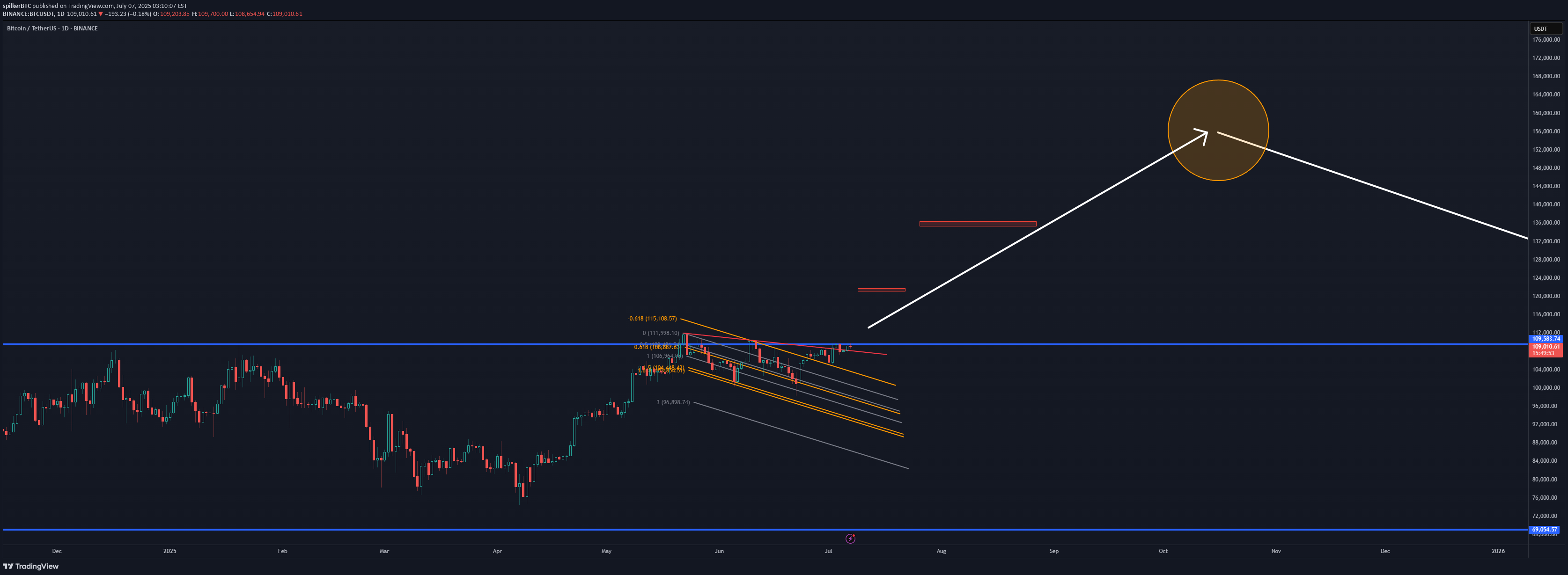 شراءBTC،التحليل الفني،spilkerBTC