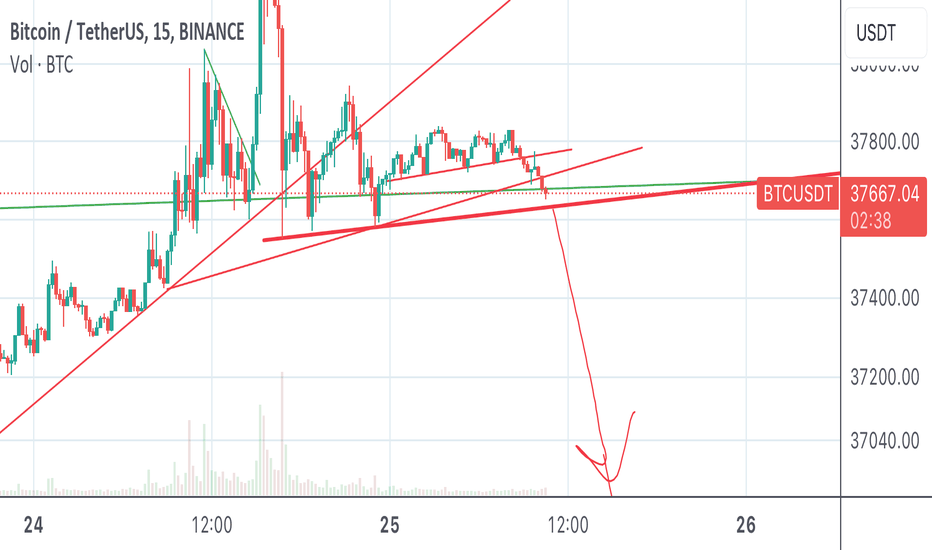 SellBTC،Technical،TMRZ