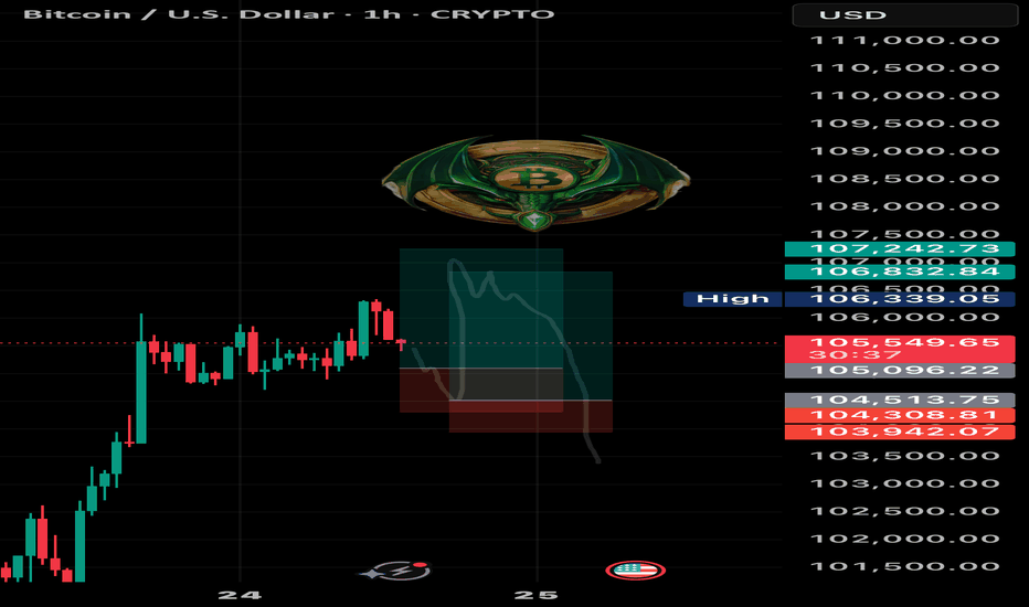 خریدBTC،تکنیکال،ReyDragon21