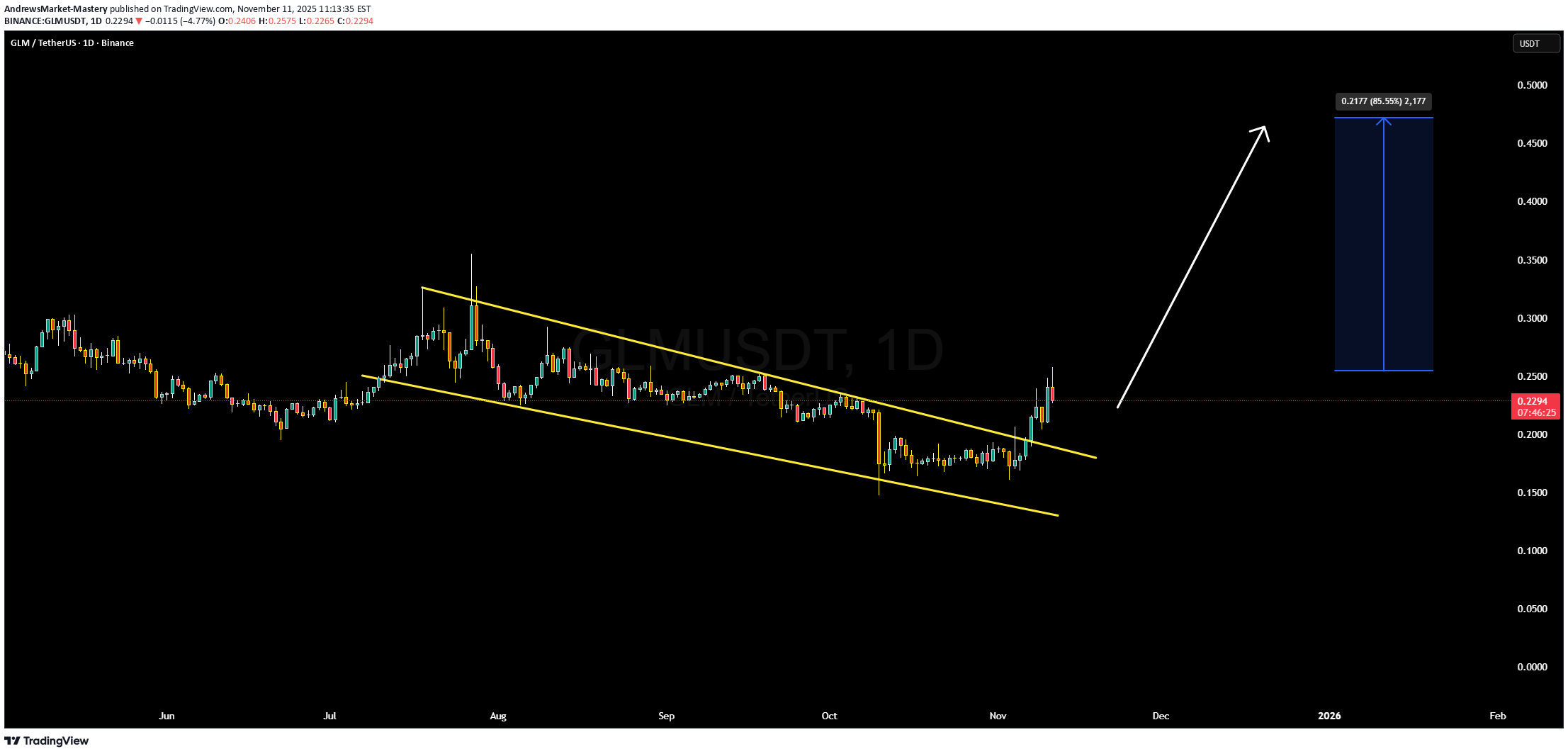 خرید،تکنیکال،AndrewsMarket-Mastery