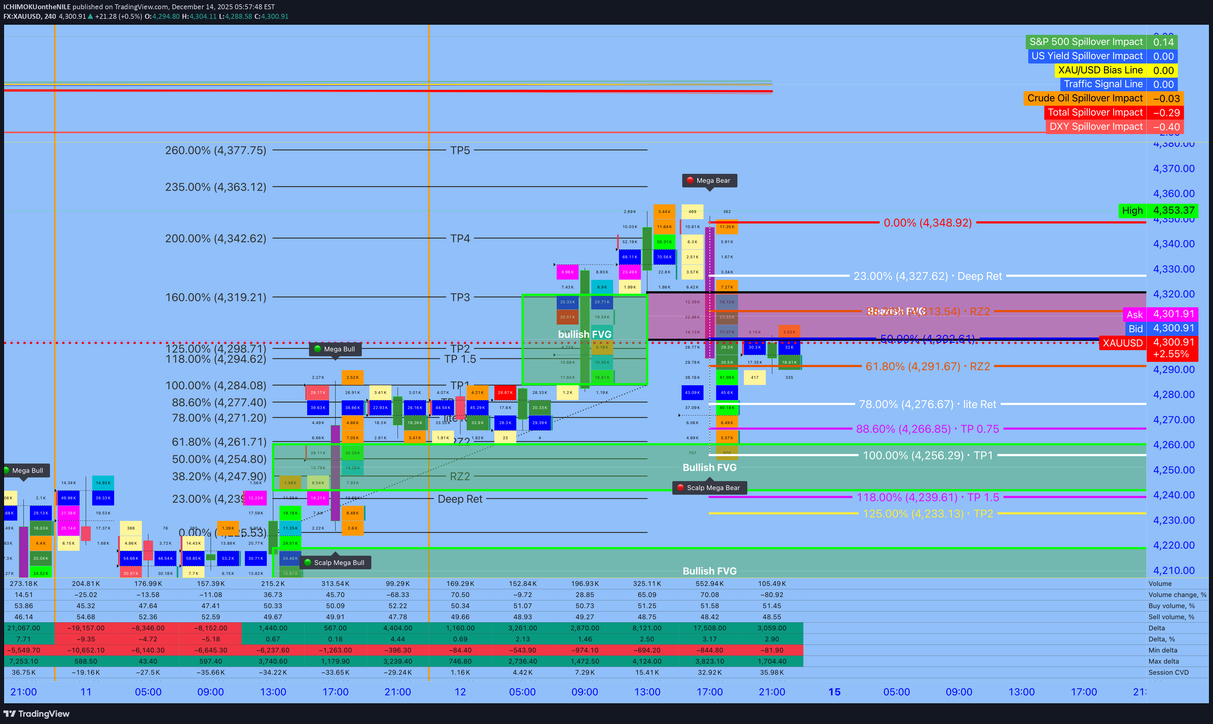 PAXG،التحليل الفني،ICHIMOKUontheNILE