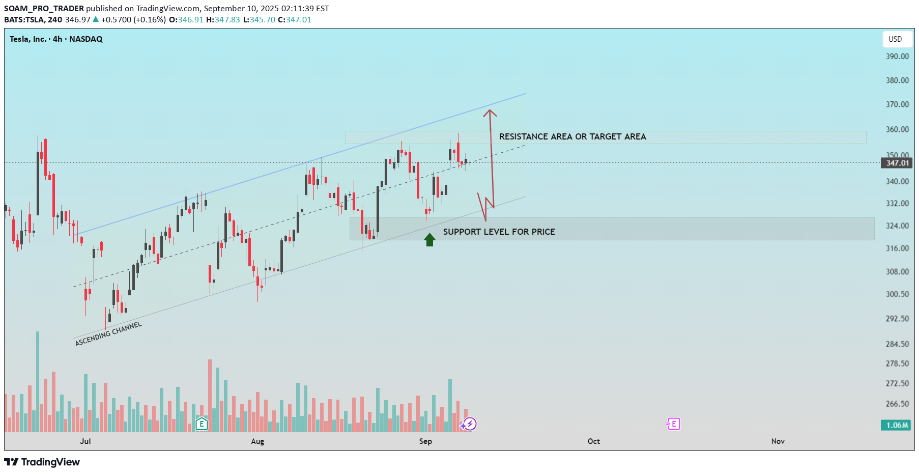 شراءTSLAX،التحليل الفني،SOAM_PRO_TRADER