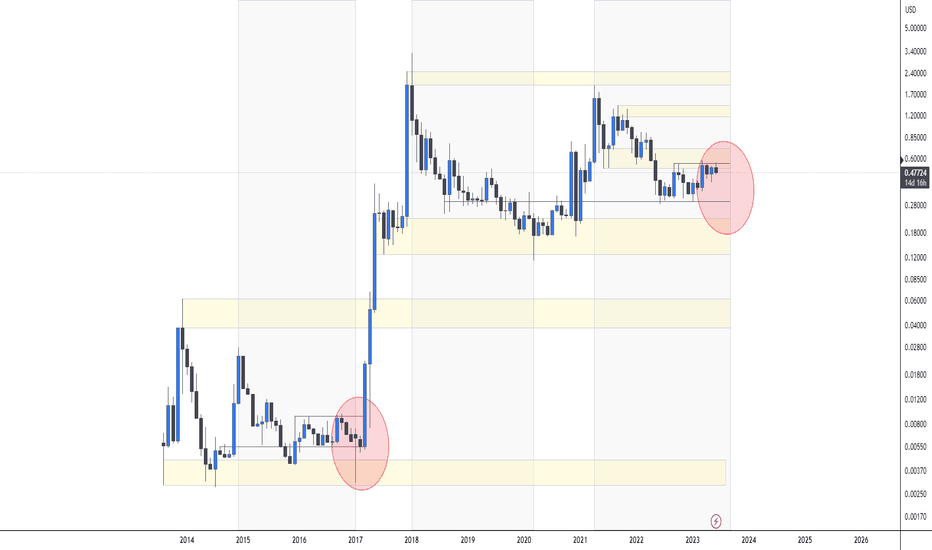 فروشXRP،تکنیکال،DonHUS