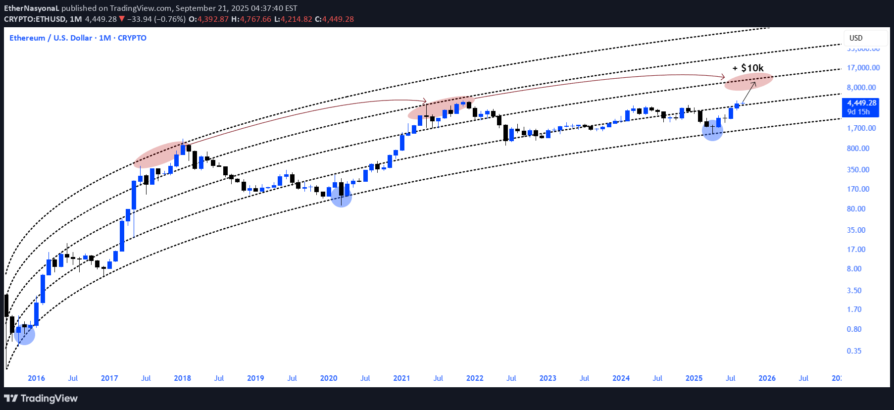 Satın alETH،Teknik،EtherNasyonaL