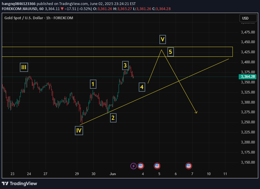 خریدPAXG،تکنیکال،hangnq0846123366