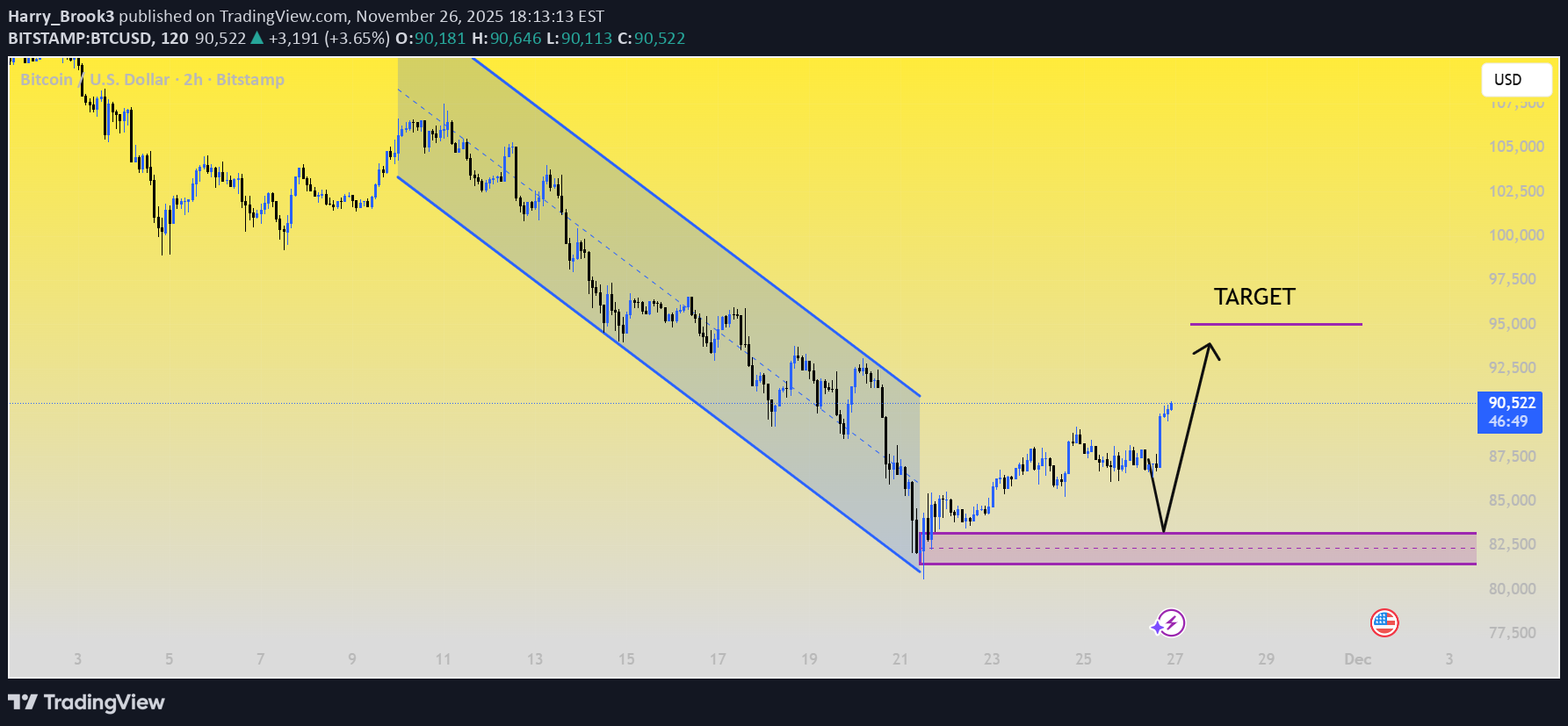 BTC،Teknik،Harry_Brook3