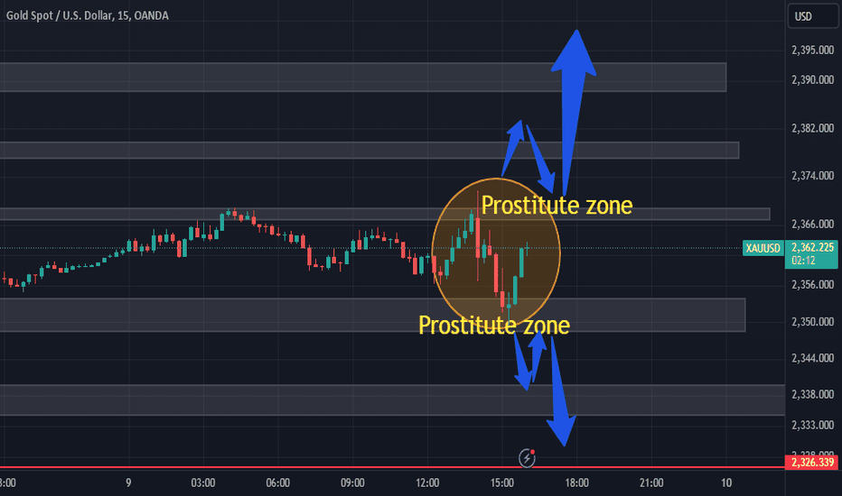 PAXG،تکنیکال،Foxinforex