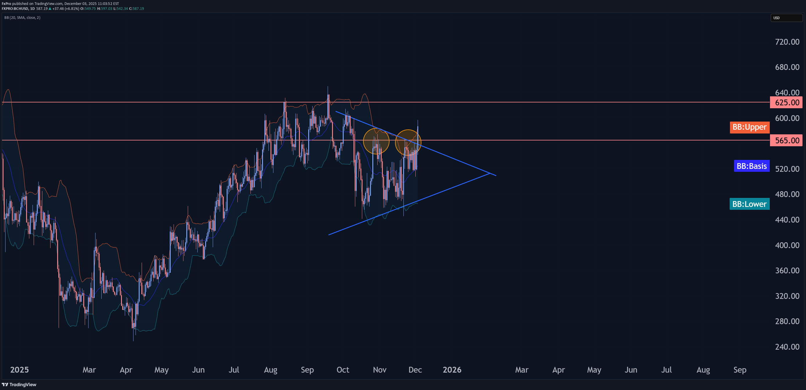 Satın alBCH،Teknik،FxPro