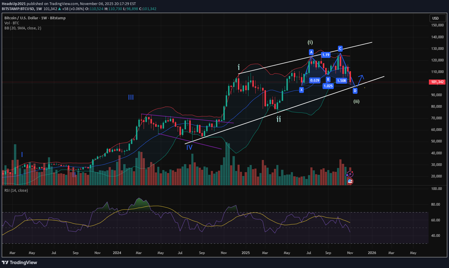 شراء،التحليل الفني،HeadsUp2021