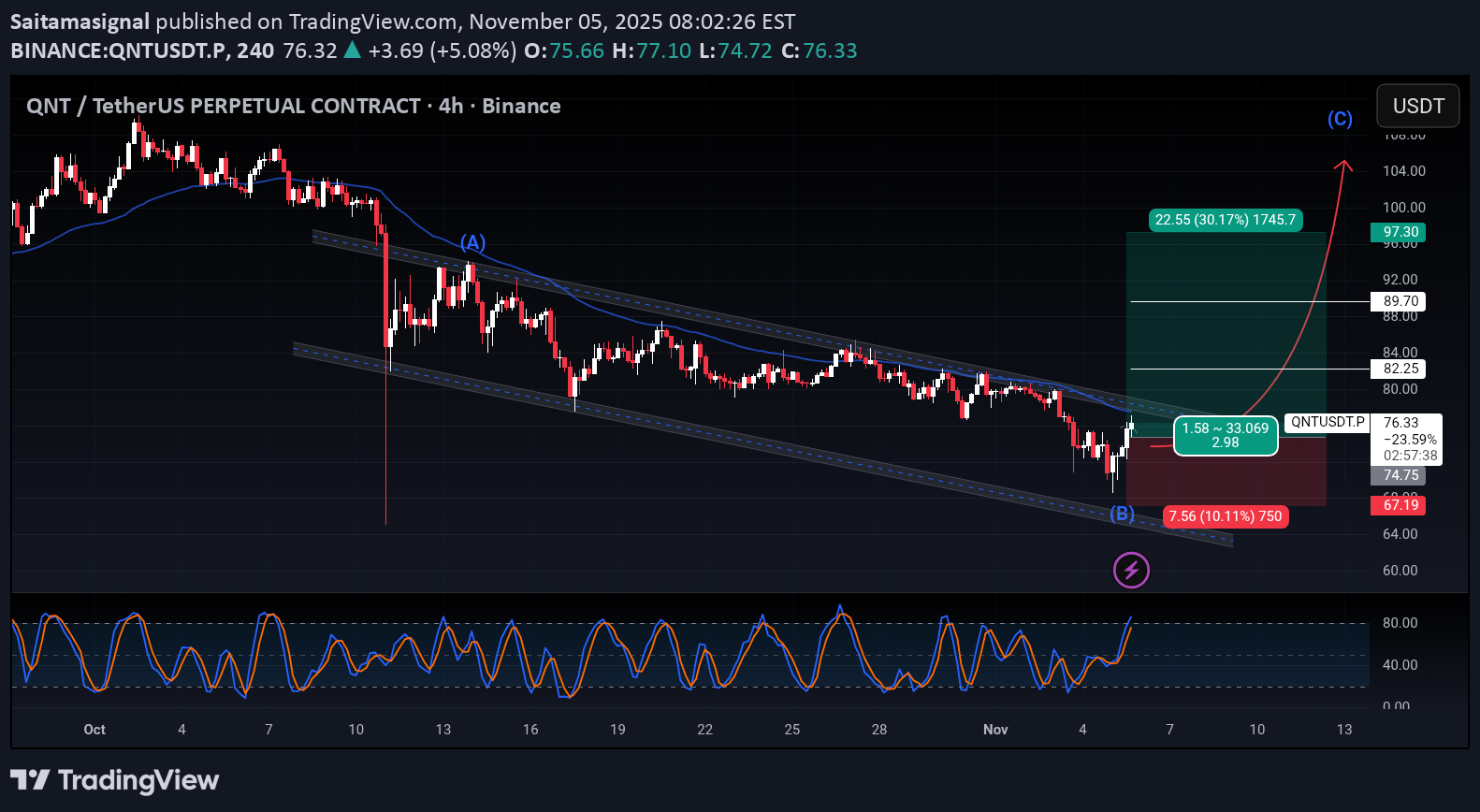Satın al،Teknik،Saitamasignal