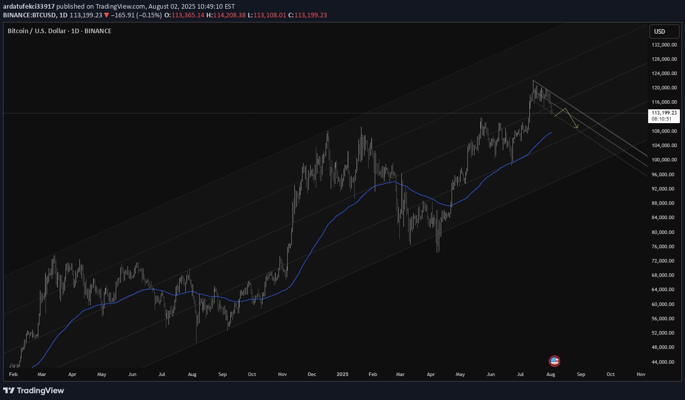 SellBTC،Technical،ardatufekci33917