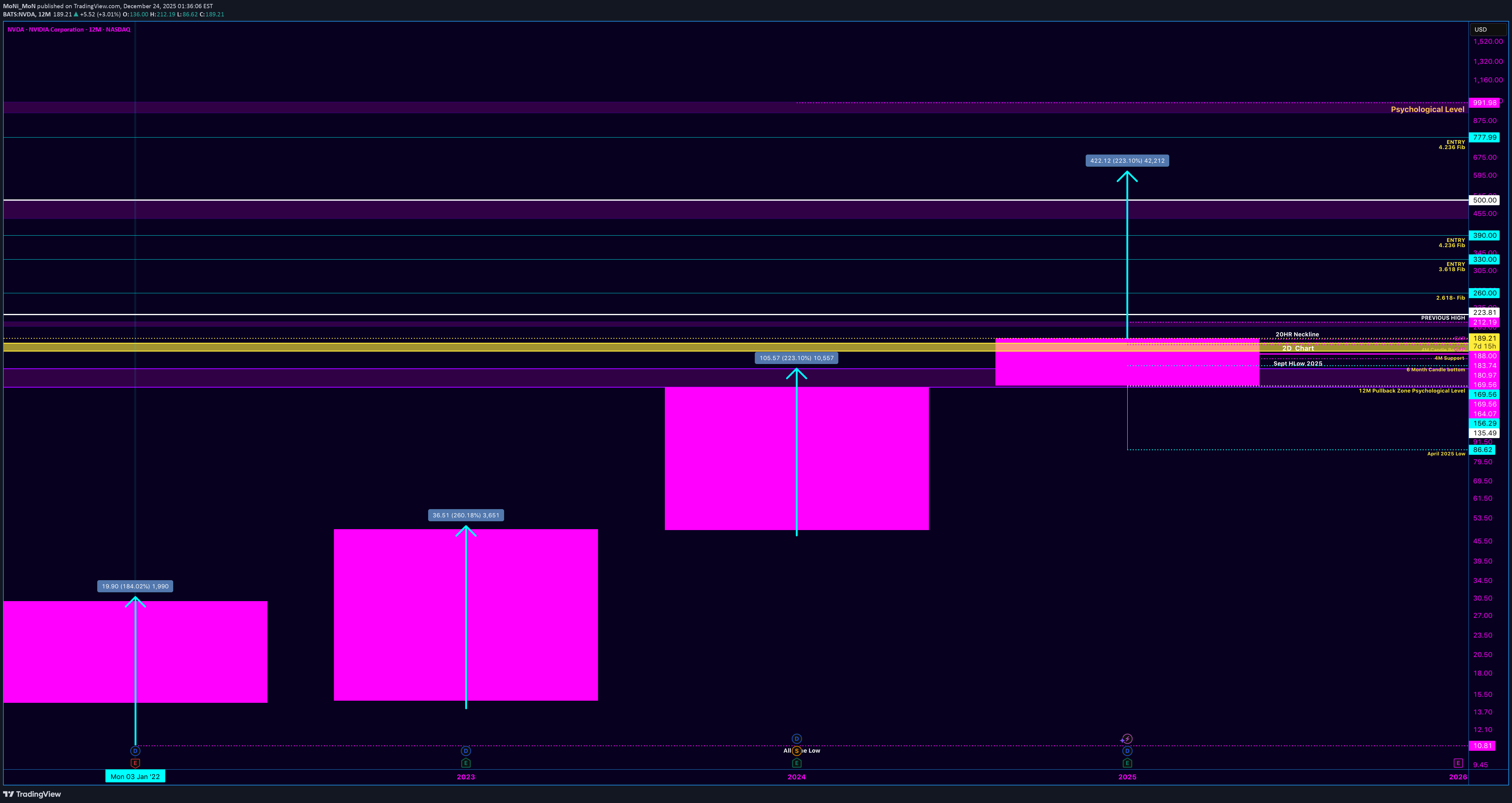 خرید،تکنیکال،MoNi_MoN