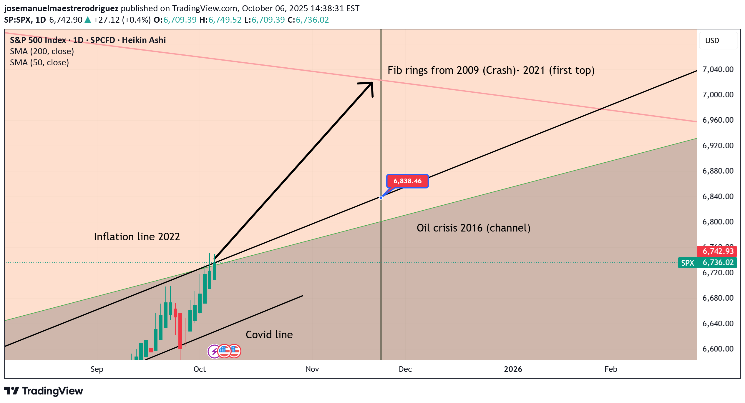 خریدSPYX،تکنیکال،josemanuelmaestrerodriguez