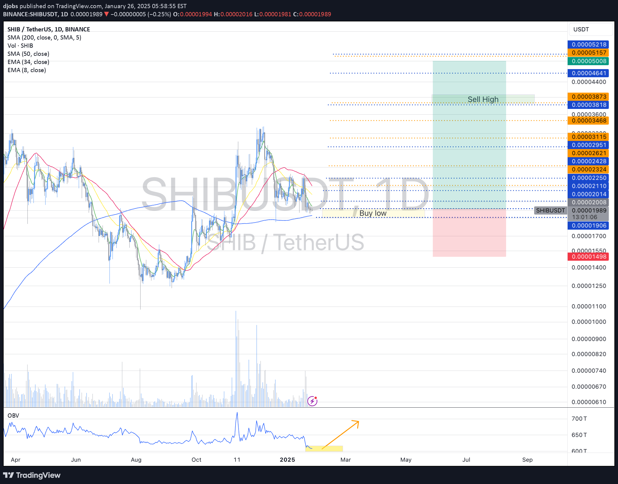 خریدSHIB،تکنیکال،djobs