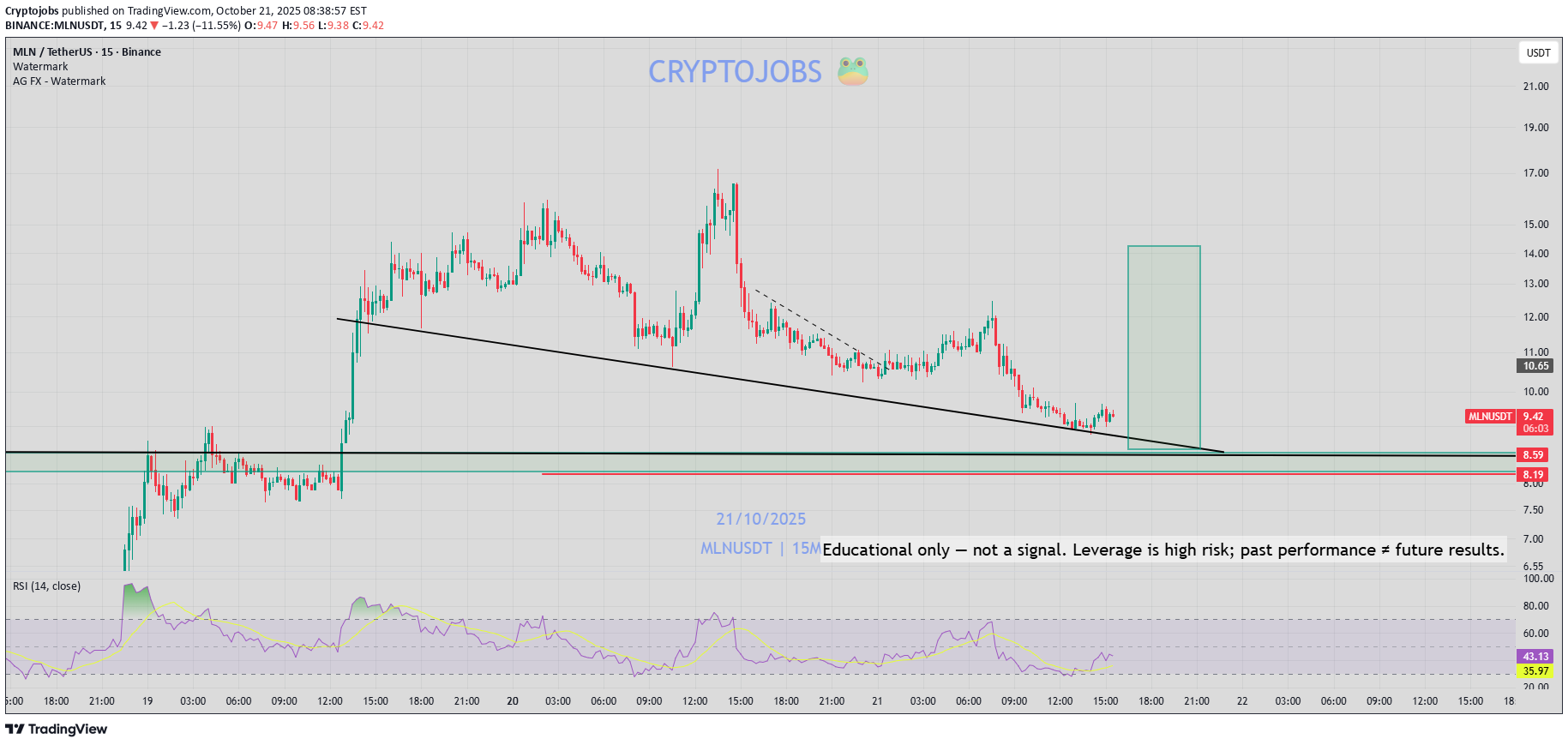 خرید،تکنیکال،Cryptojobs