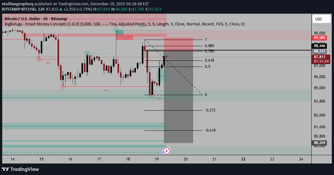 بيع،التحليل الفني،ntulilwageophrey