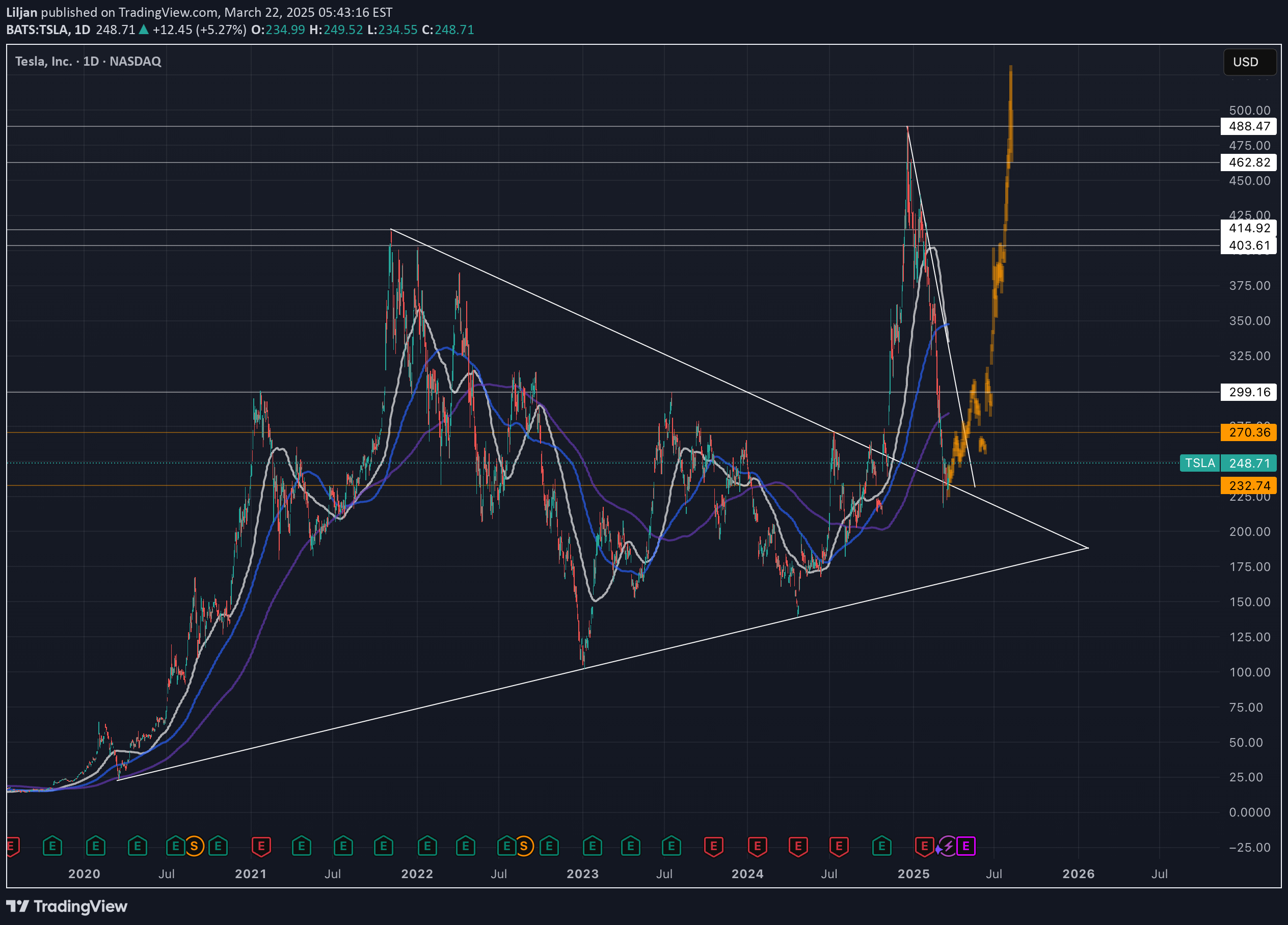BuyTSLAX،Technical،Mr_Anonymous_Investor