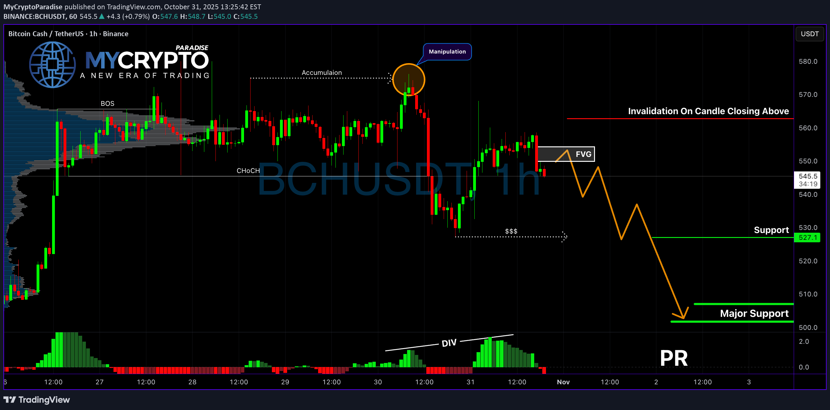 فروش،تکنیکال،MyCryptoParadise