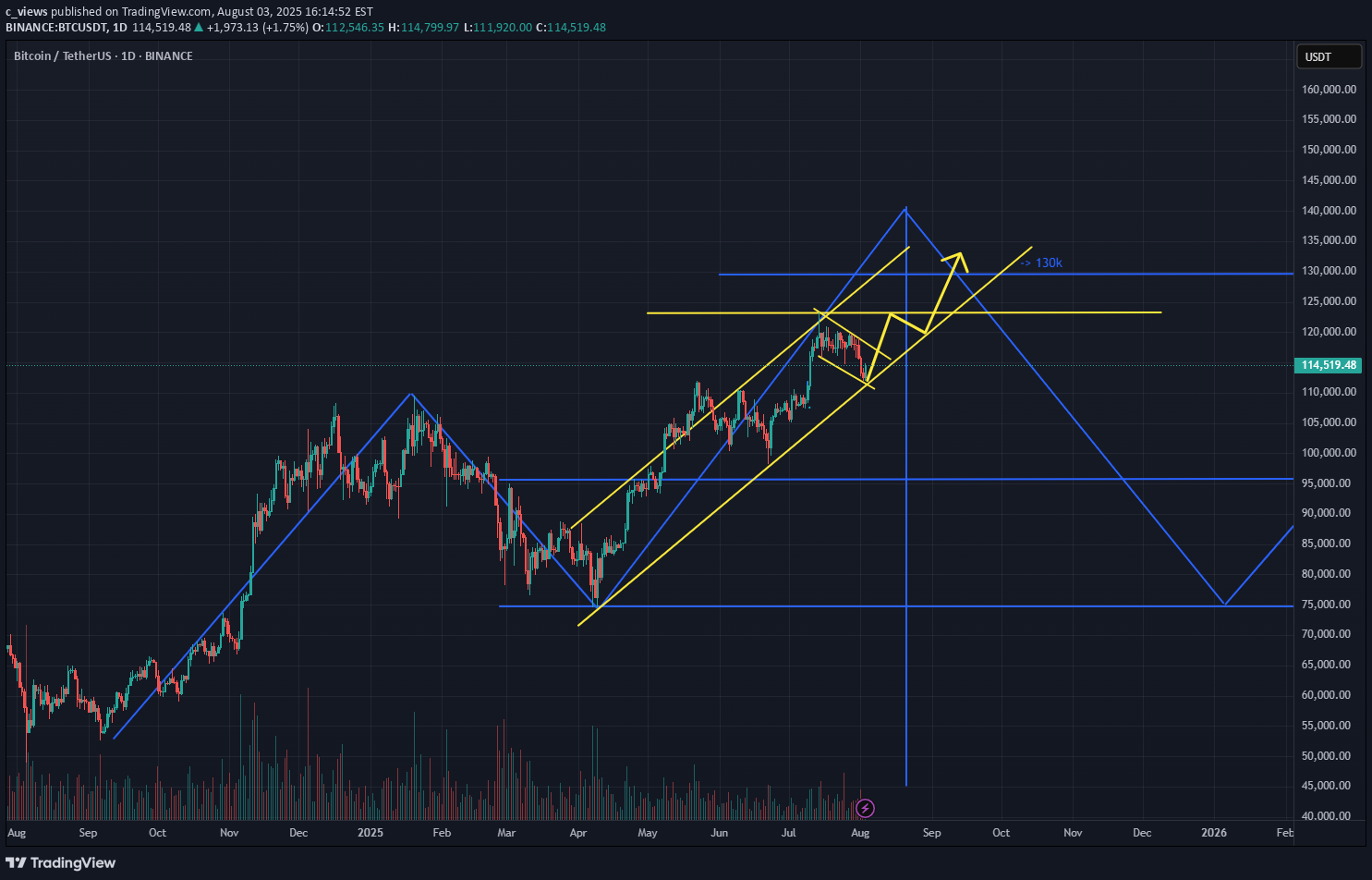 Satın alBTC،Teknik،c_views