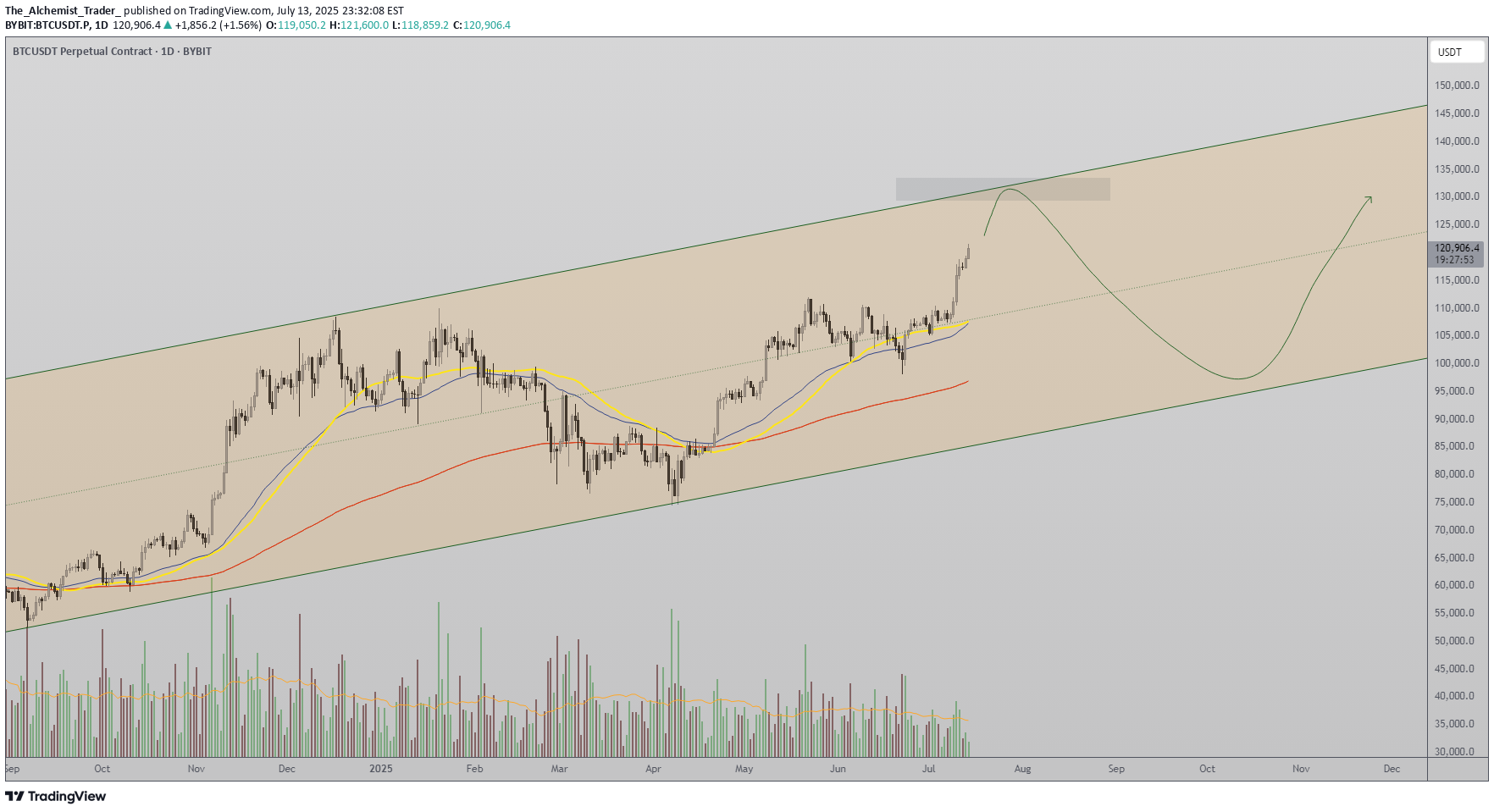 Satın alBTC،Teknik،The_Alchemist_Trader_
