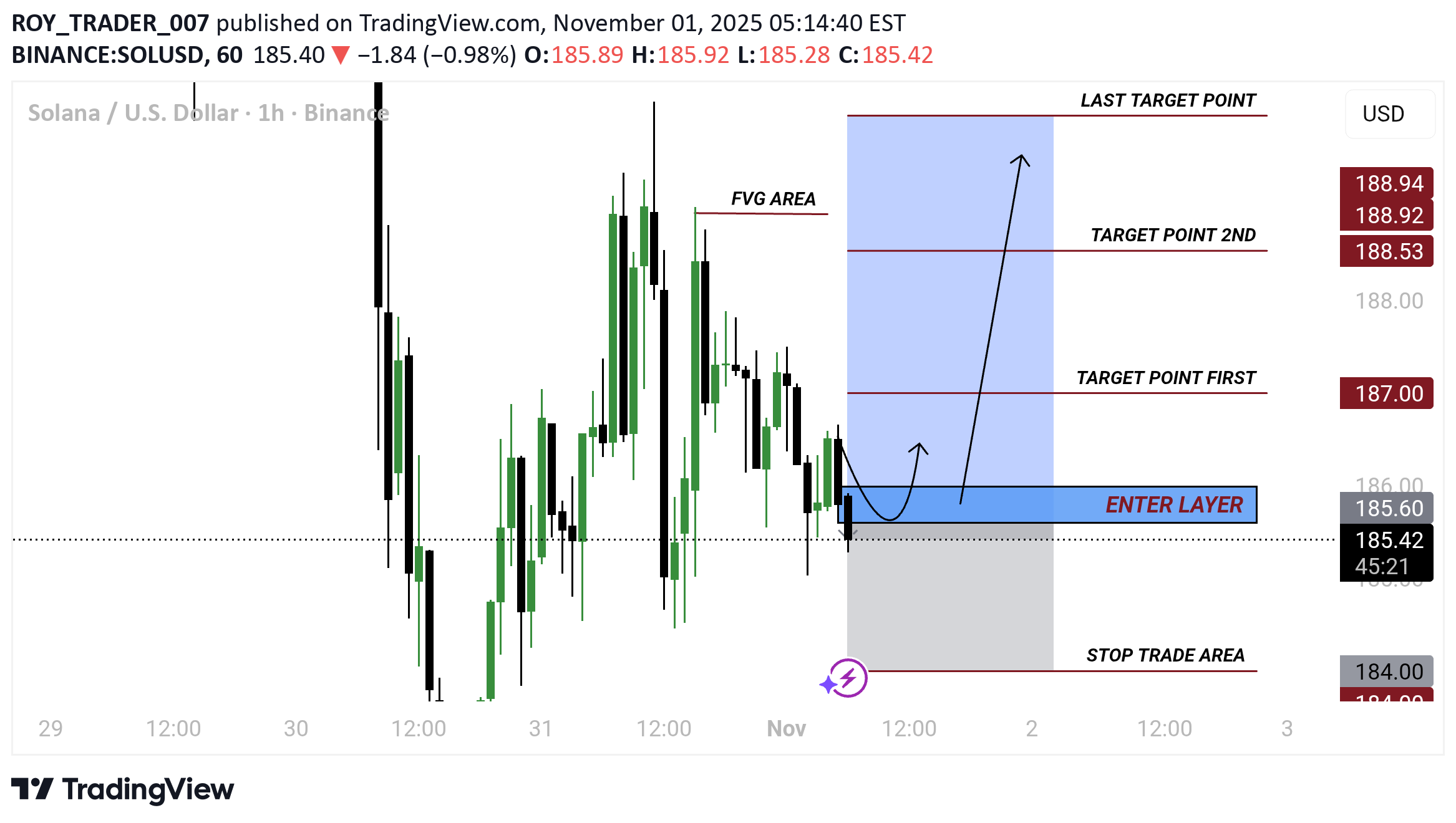 BuySOL،Technical،ROY_TRADER_007