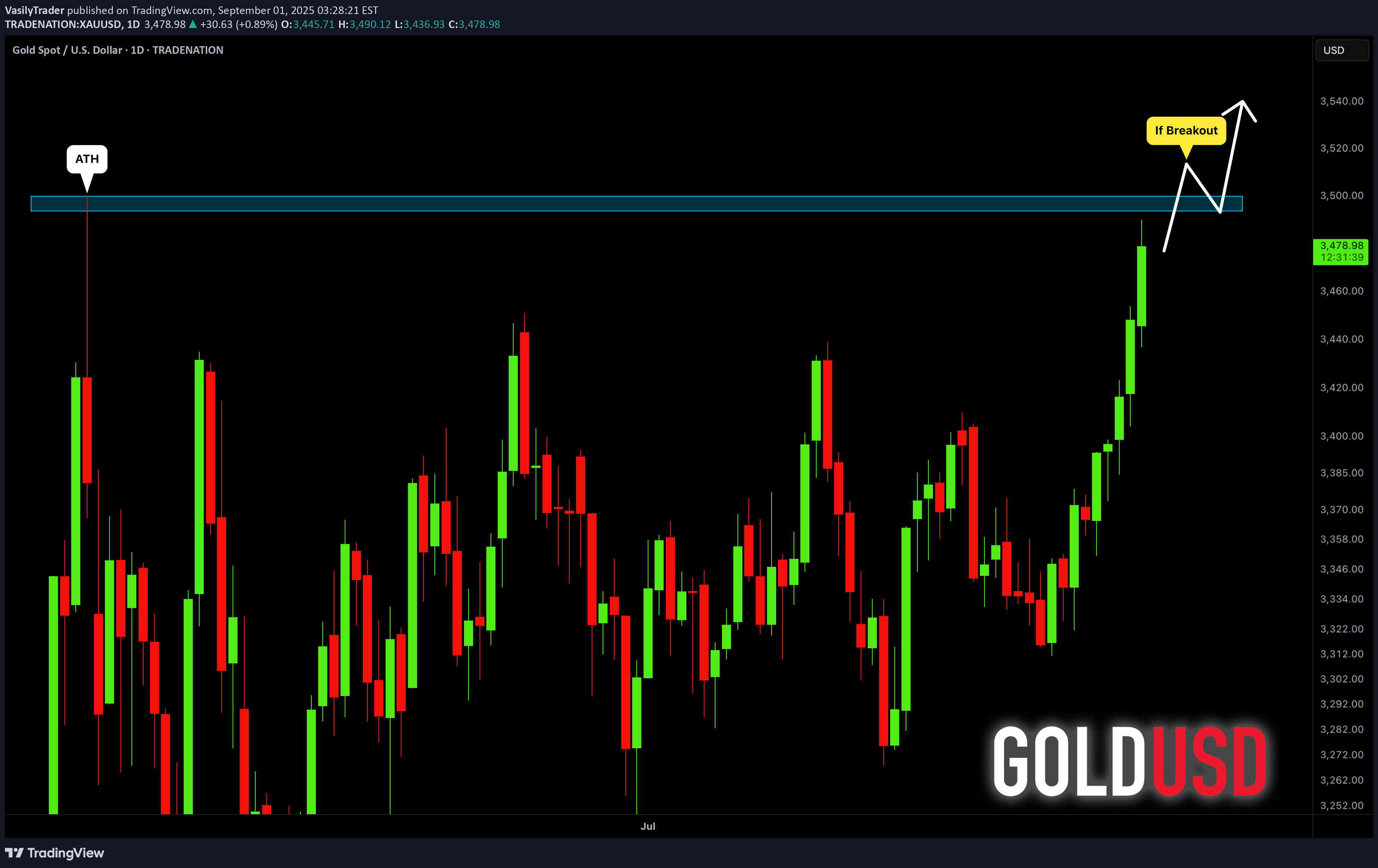 BuyPAXG،Technical،VasilyTrader