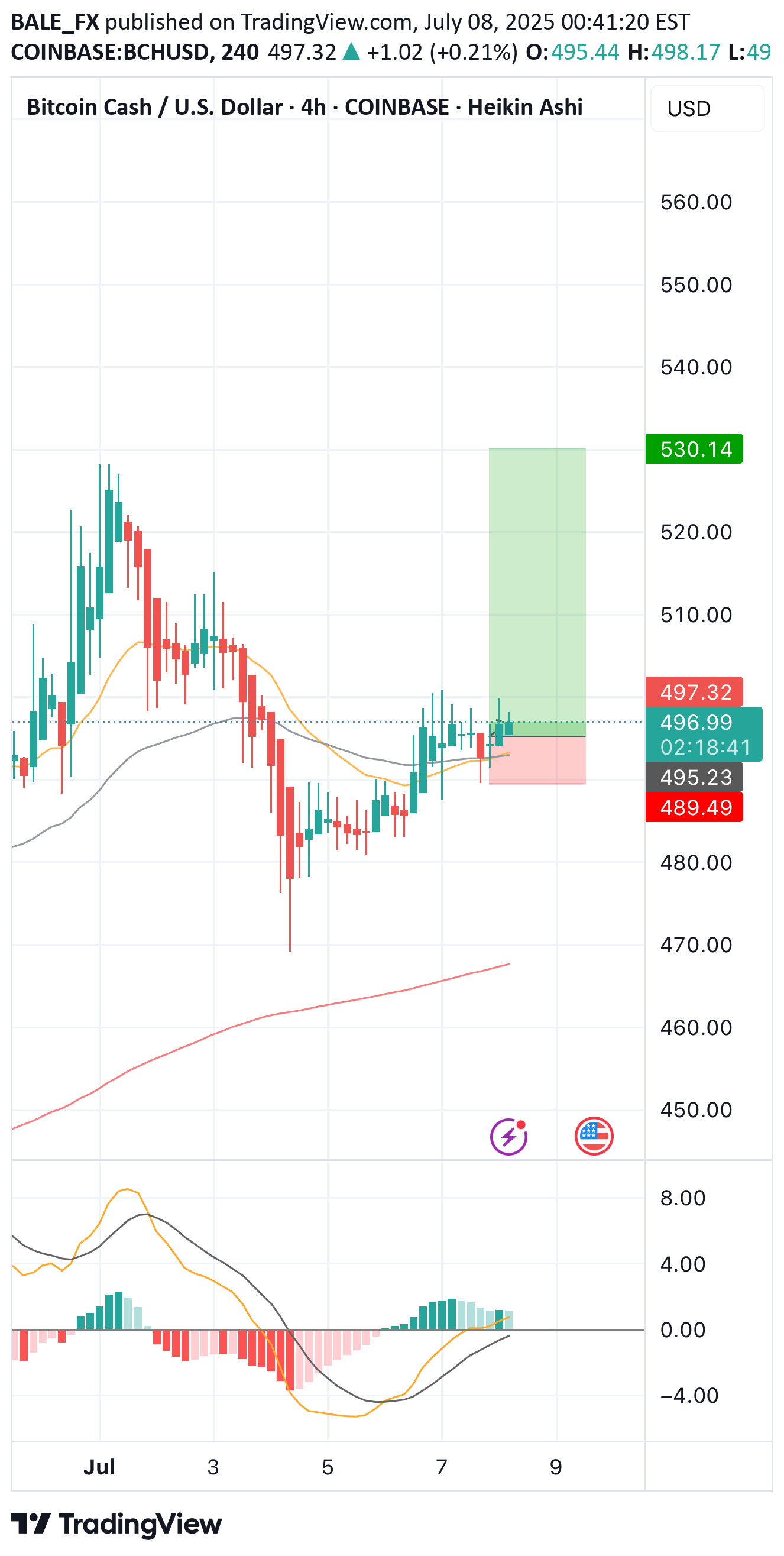 BuyBCH،Technical،BALE_FX