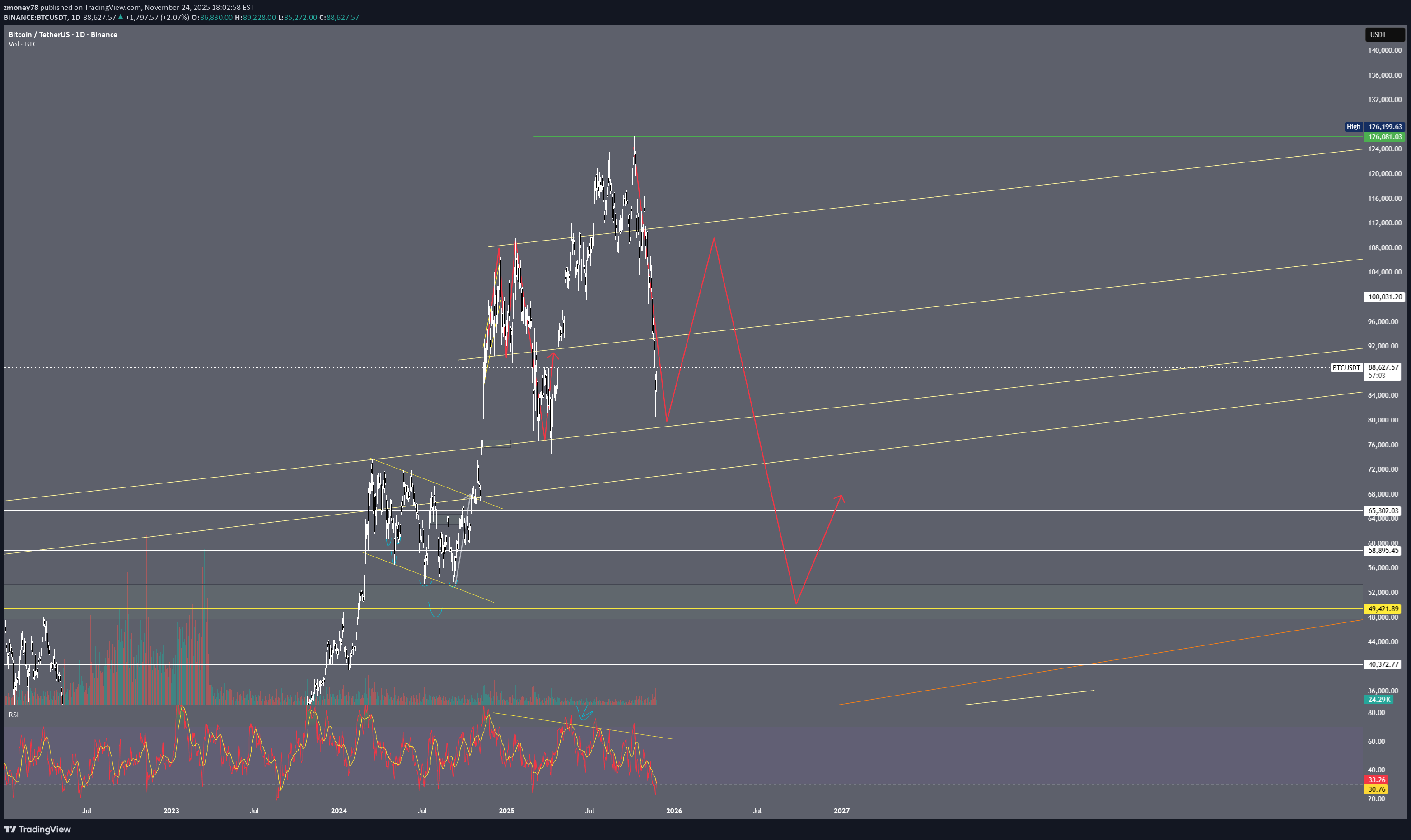 İndirimBTC،Teknik،zmoney78