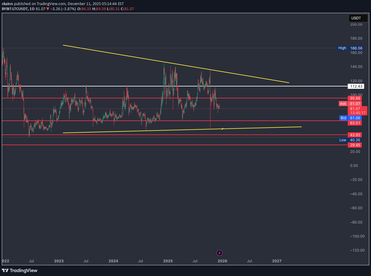 Sell،Technical،skainn