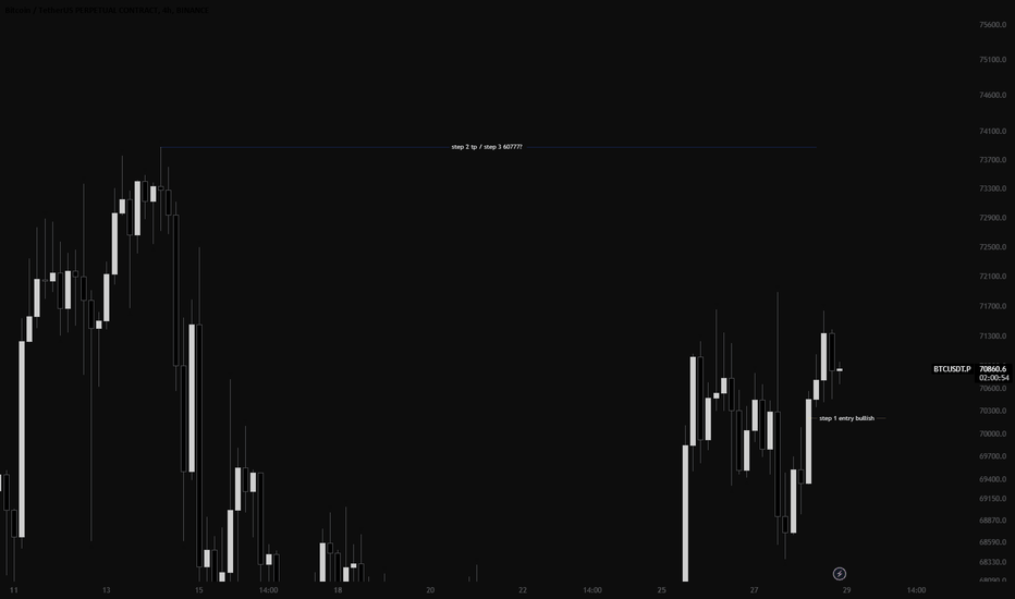 خریدBTC،تکنیکال،yadochekfx