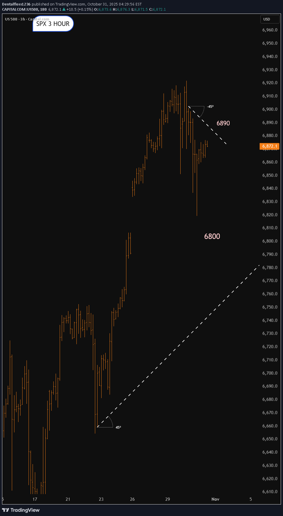 ،تکنیکال،Dentalfloss1236