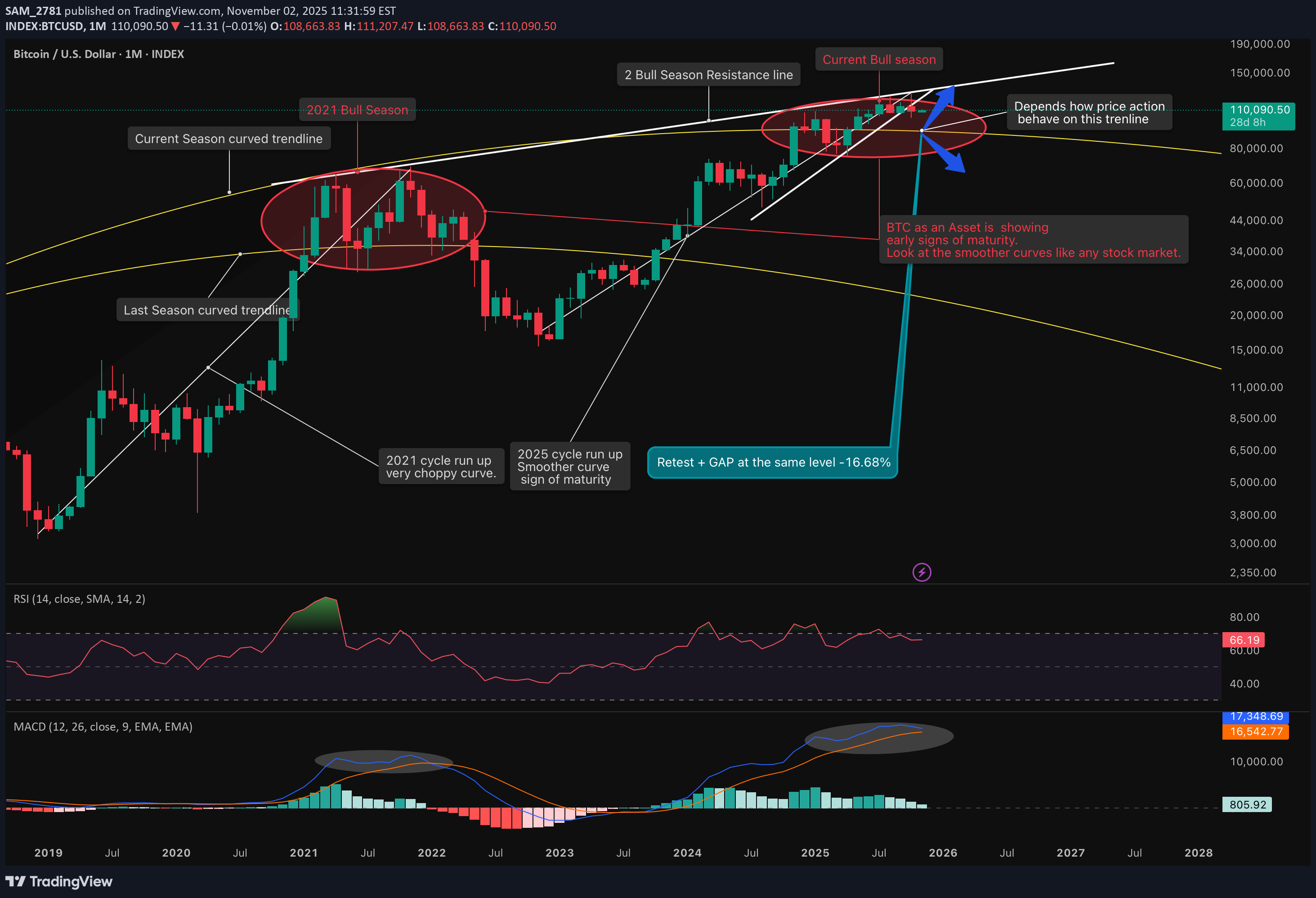 BTC،تکنیکال،SAM_2781