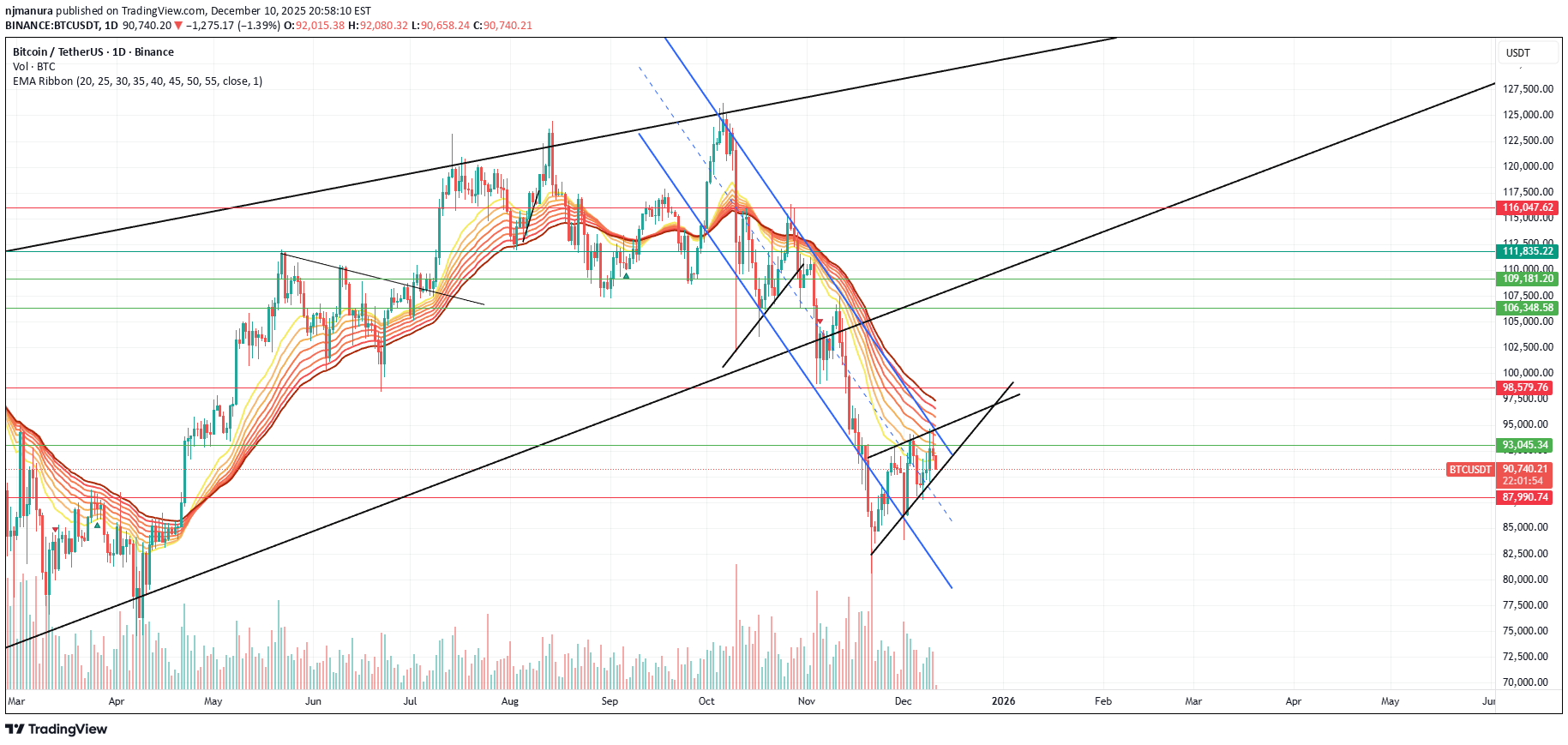 İndirim،Teknik،njmanura