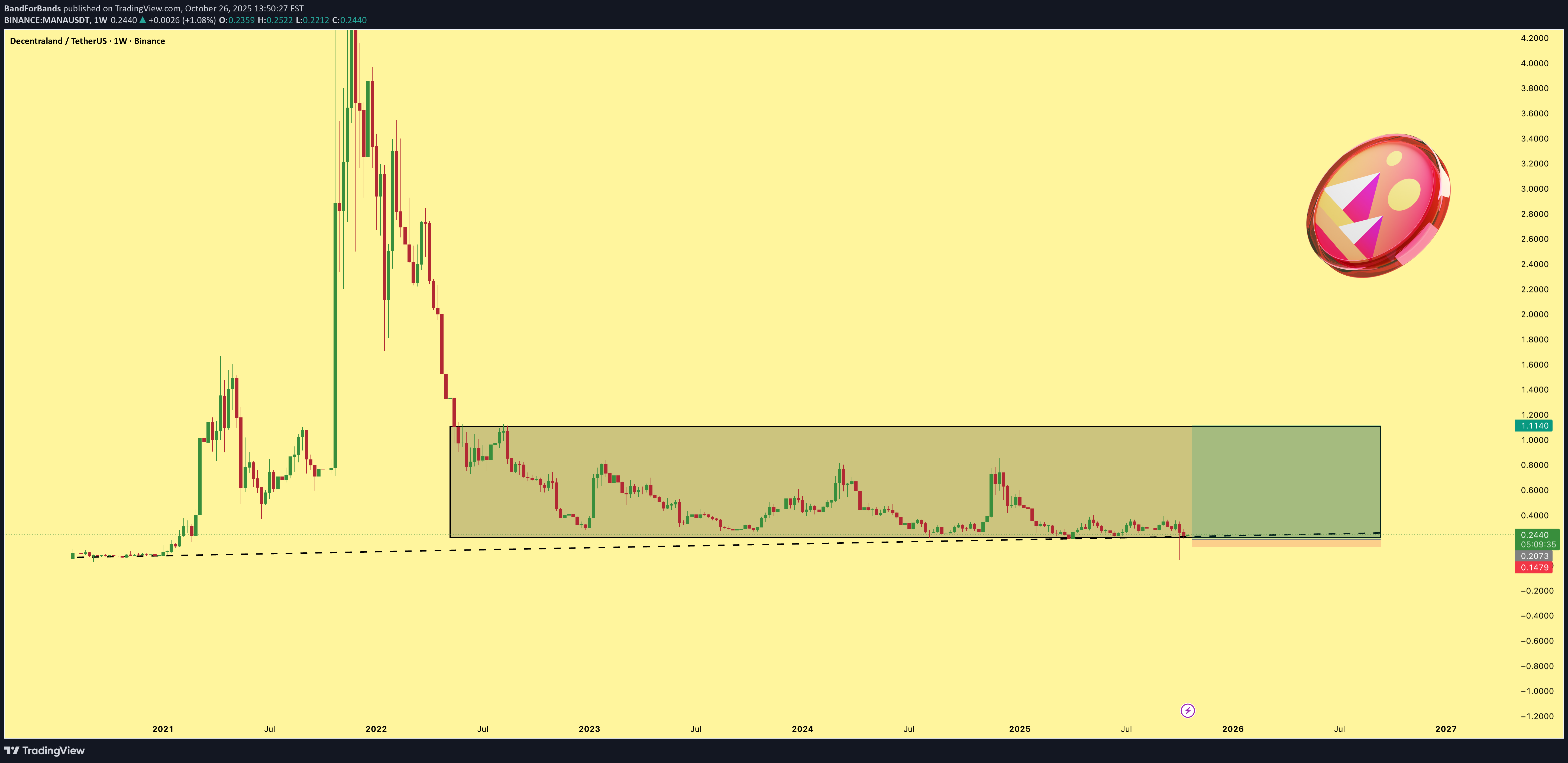 خرید،تکنیکال،BandForBands