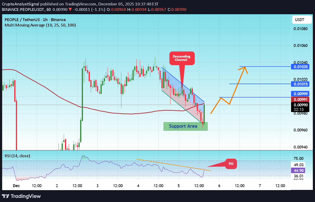 خرید،تکنیکال،CryptoAnalystSignal