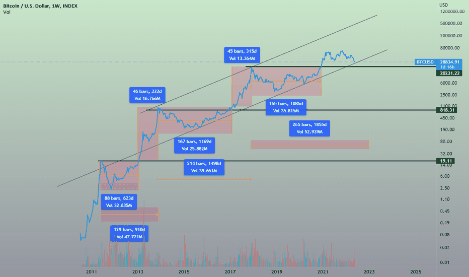 خریدBTC،تکنیکال،ribi