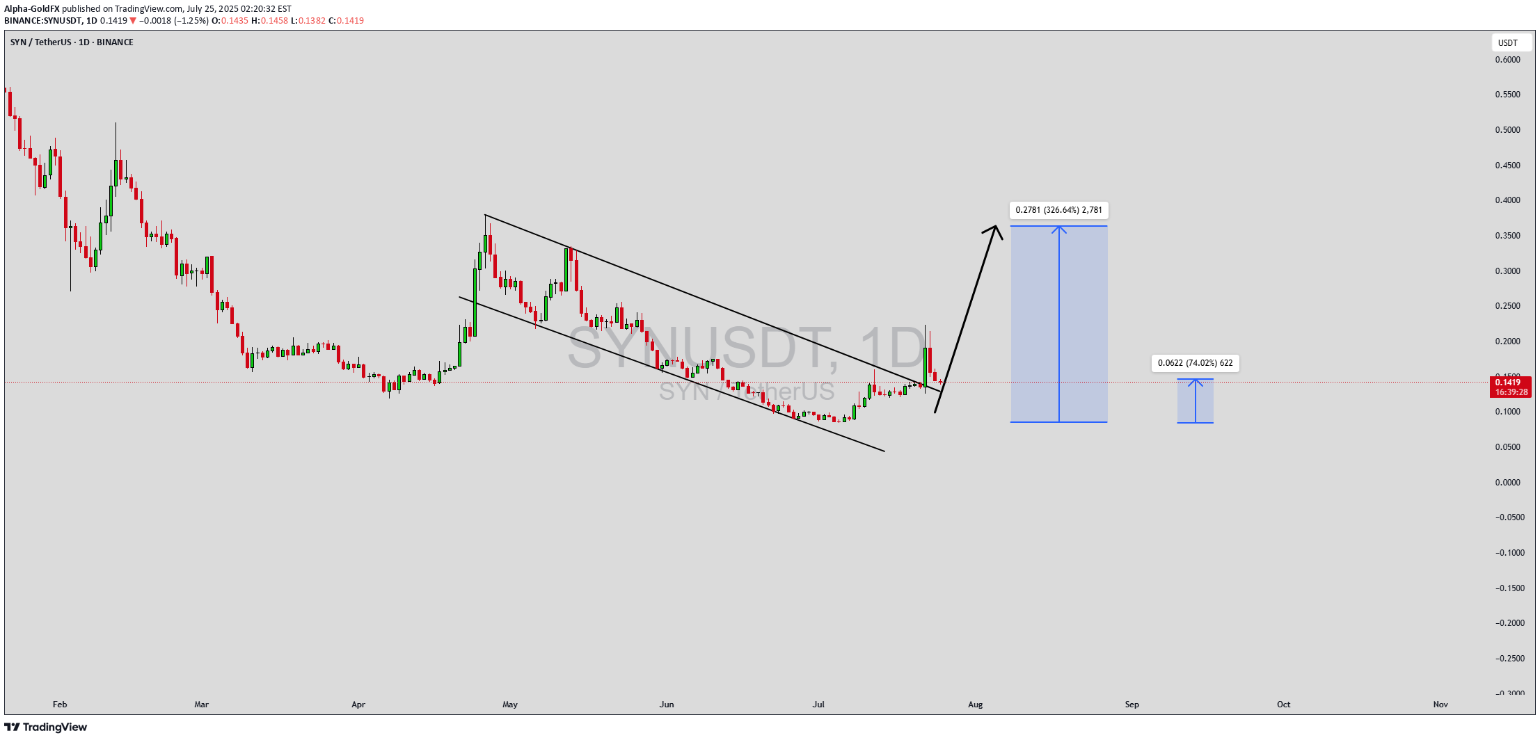 Satın al،Teknik،Alpha-GoldFX