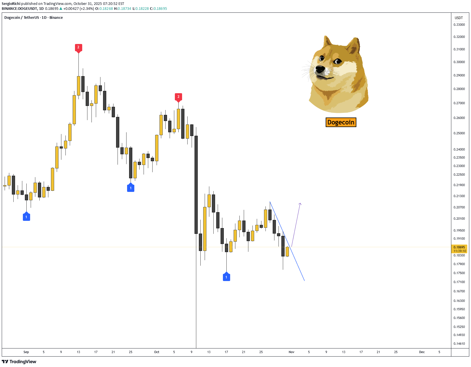 Buy،Technical،SergioRichi