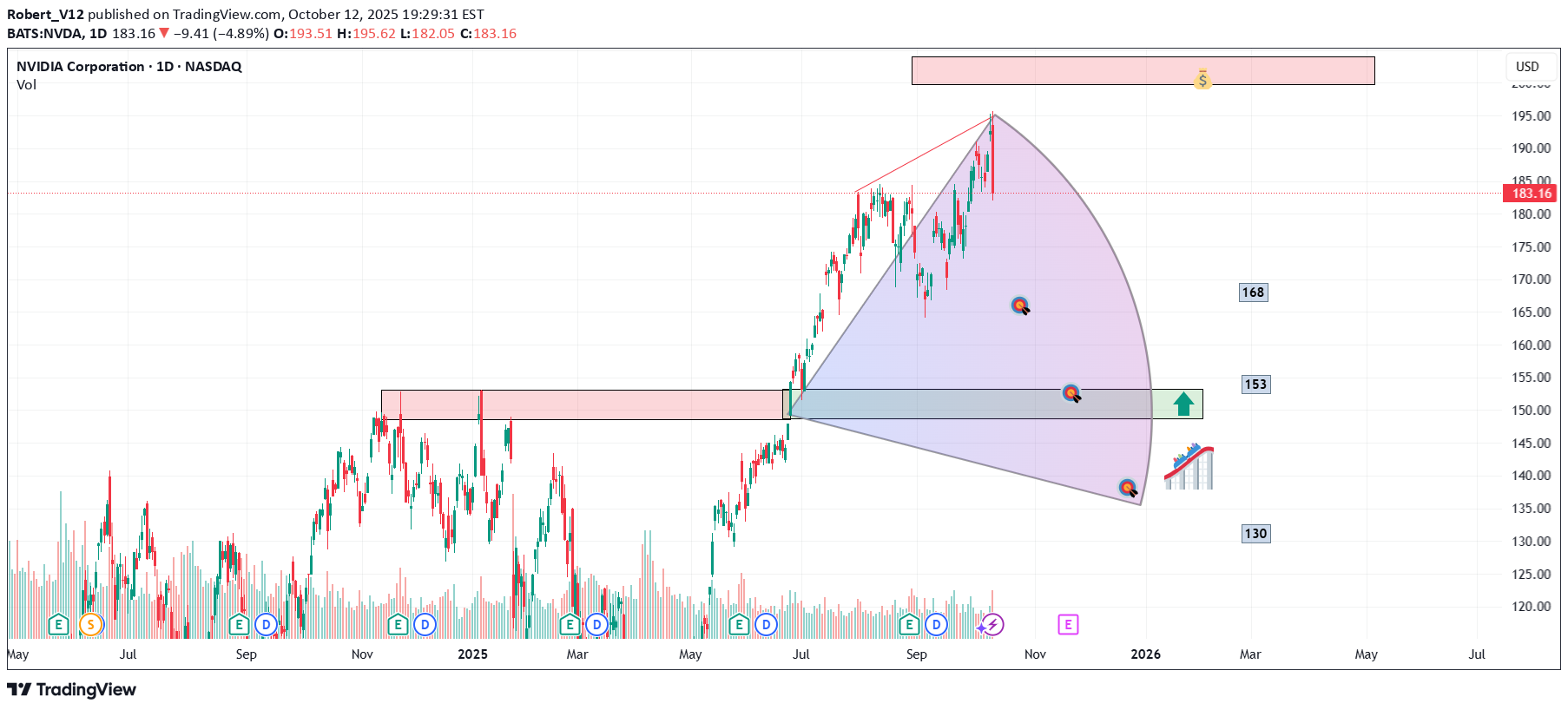 Satın alNVDAX،Teknik،Robert_V12