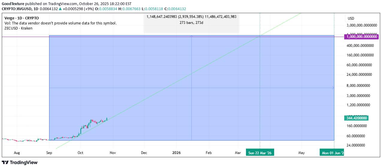 ،التحليل الفني،GoodTexture