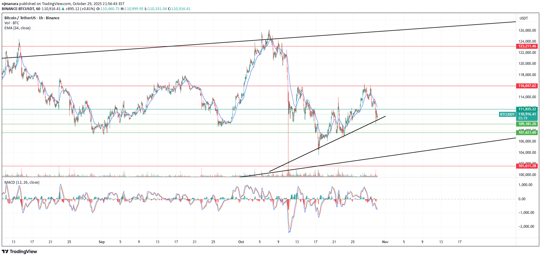 Satın alBTC،Teknik،njmanura