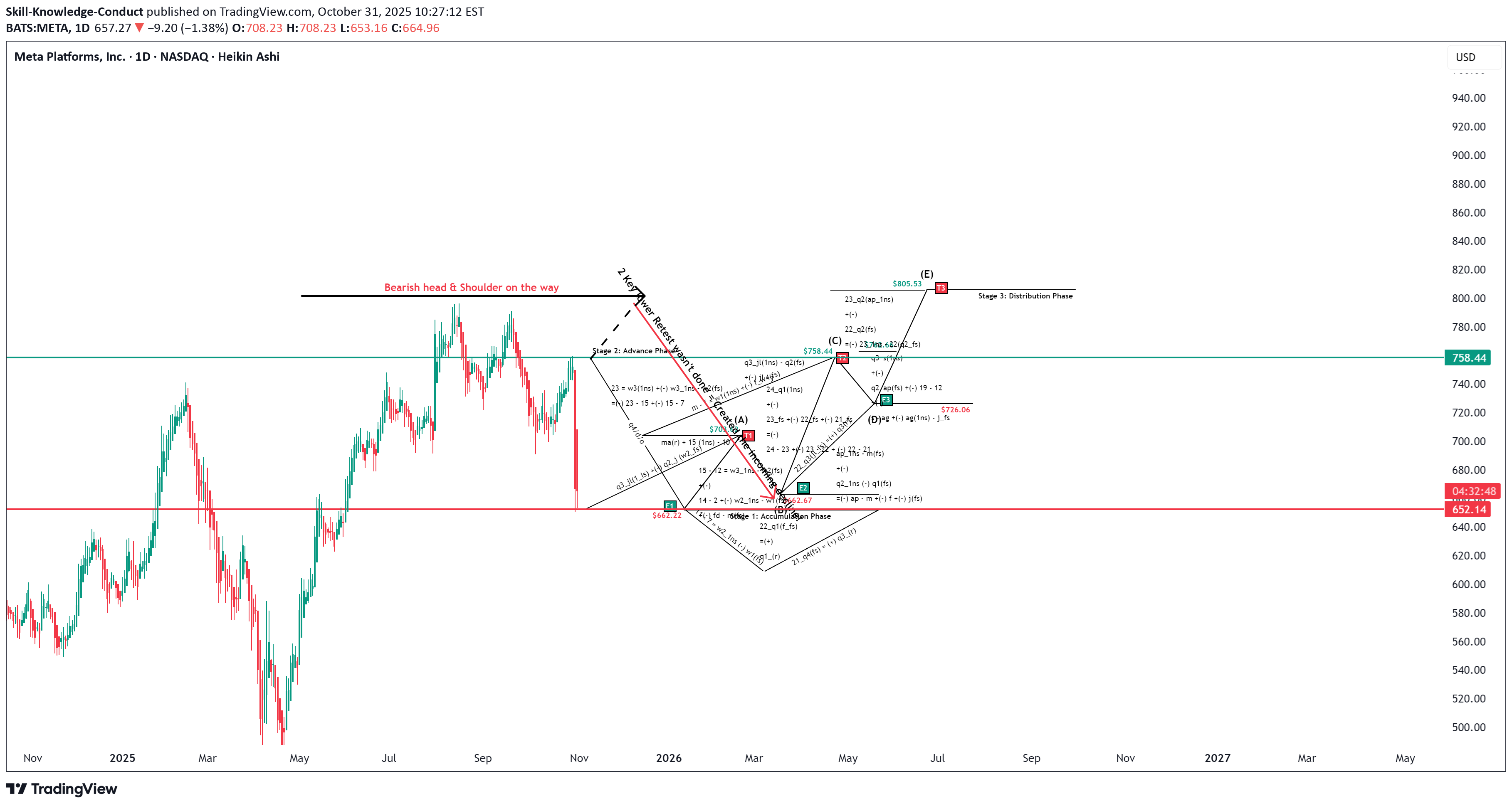 خرید،تکنیکال،Skill-Knowledge-Conduct
