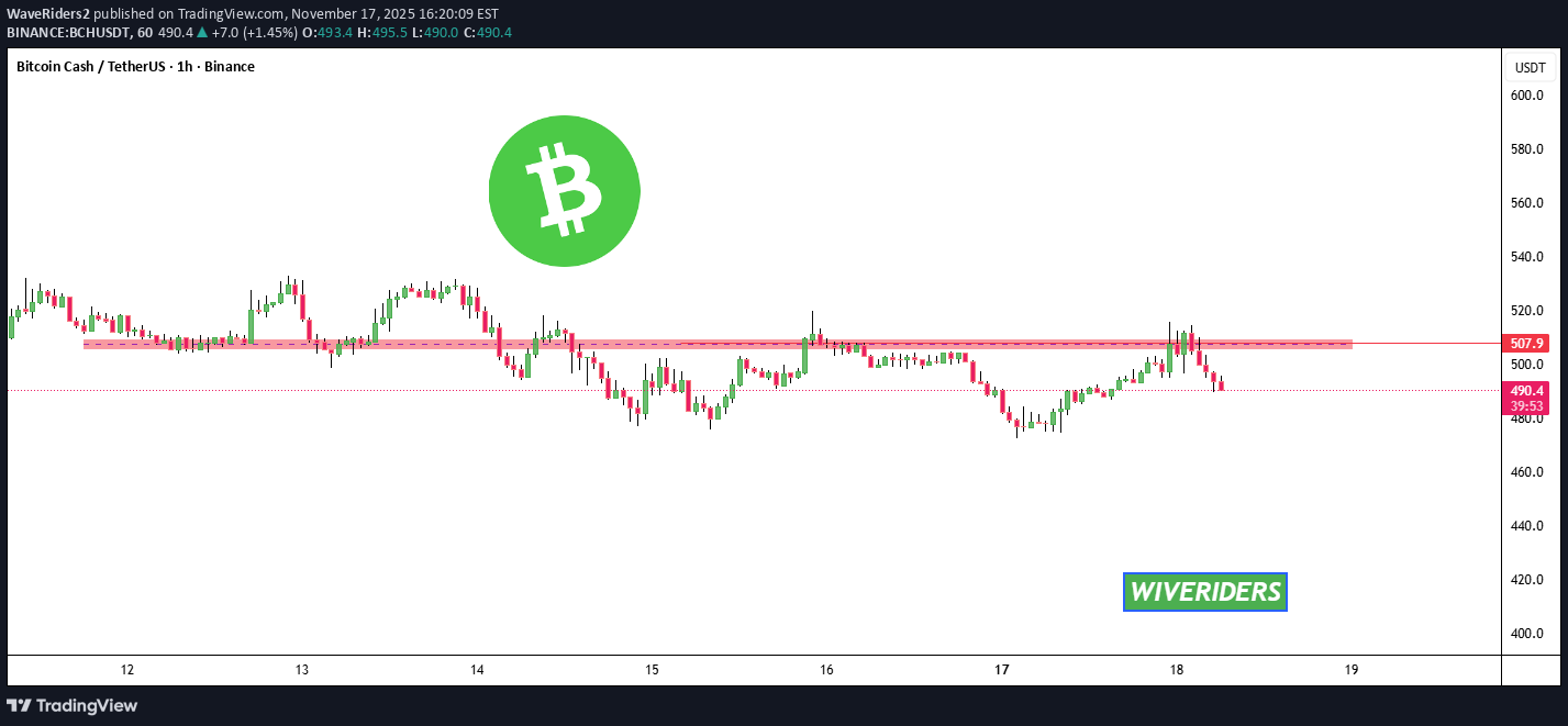 ،تکنیکال،WaveRiders2