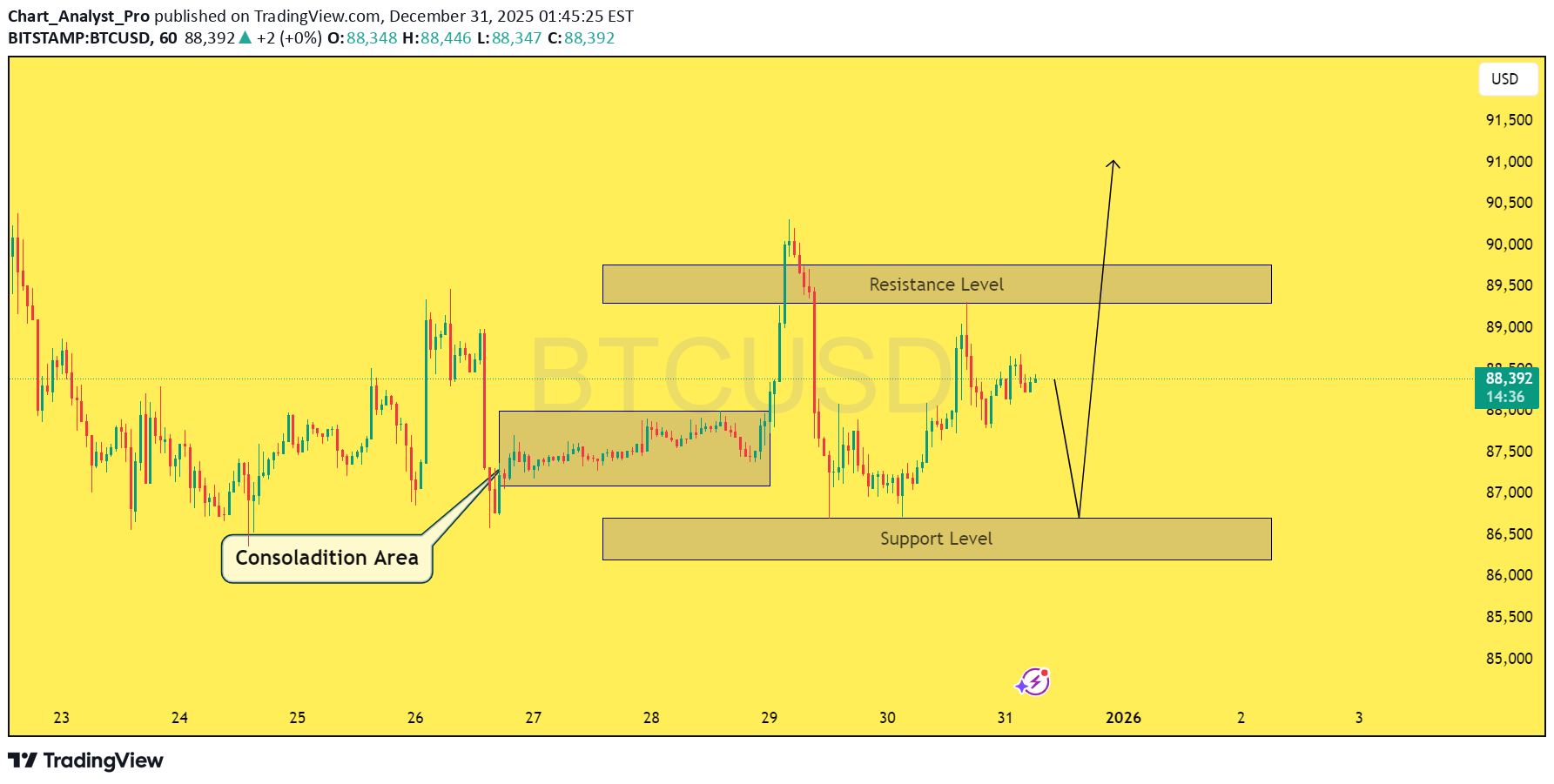 Satın al،Teknik،Chart_Analyst_Pro