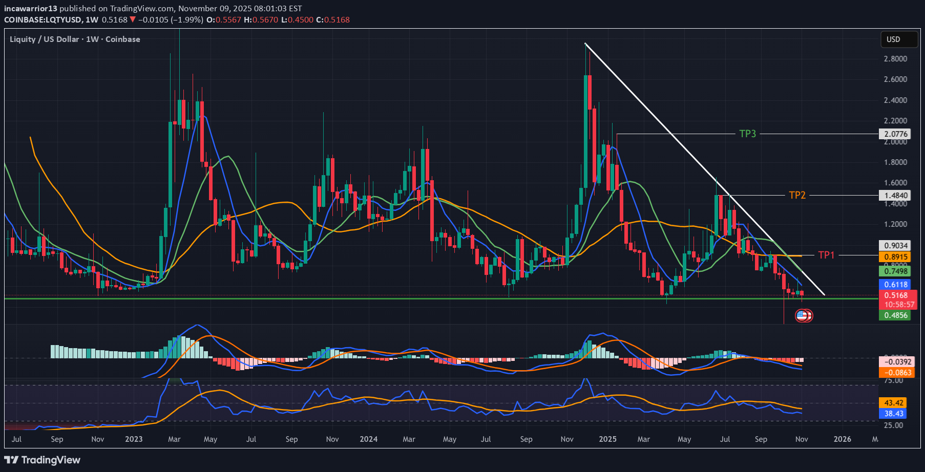 خرید،تکنیکال،incawarrior13